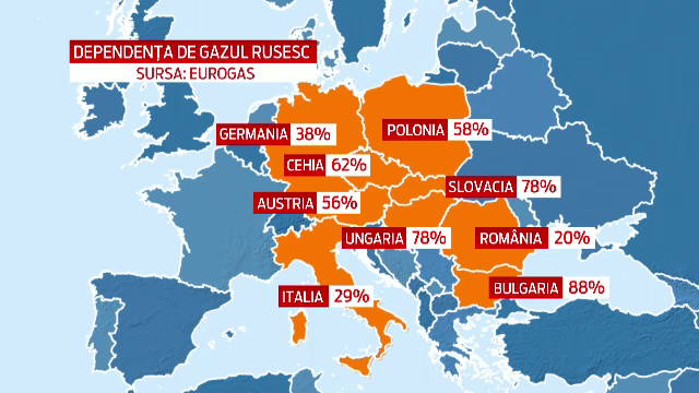Europa s-ar putea confrunta cu o penurie de gaze in cursul iernii