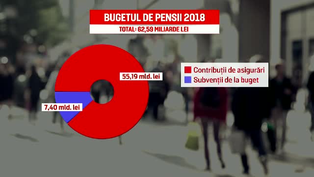 Românii vor putea să își mute banii de la pilonul II la bugetul public de pensii. Economiștii critică decizia