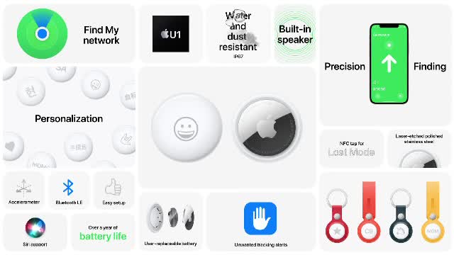 iLikeIT. Apple lansează AirTags, dispozitivele cu care îți găsești lucrurile personale pierdute