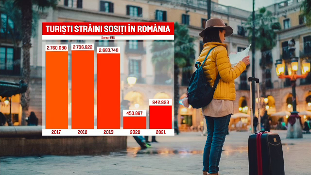 Statul vrea să dea 40 de euro pentru fiecare turist străin. Avem însă tarife duble și condiții mai proaste decât Bulgaria