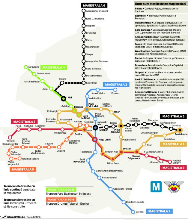 Lucrarile la linia de metrou Gara de Nord – Otopeni incep in vara lui 2017. Ce traseu si ce statii va avea Magistrala 6