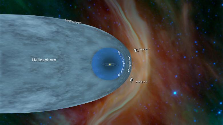 Voyager 2 a părăsit Sistemul Solar. 