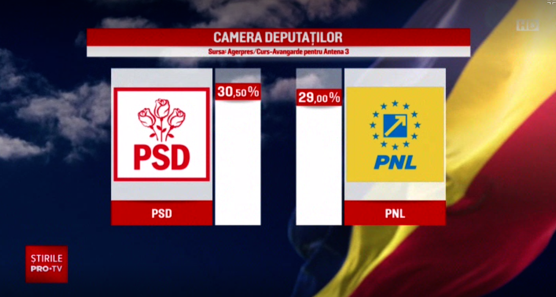 Rezultate exit-poll alegeri parlamentare 2020. PNL și PSD sunt aproape la egalitate - Imaginea 5