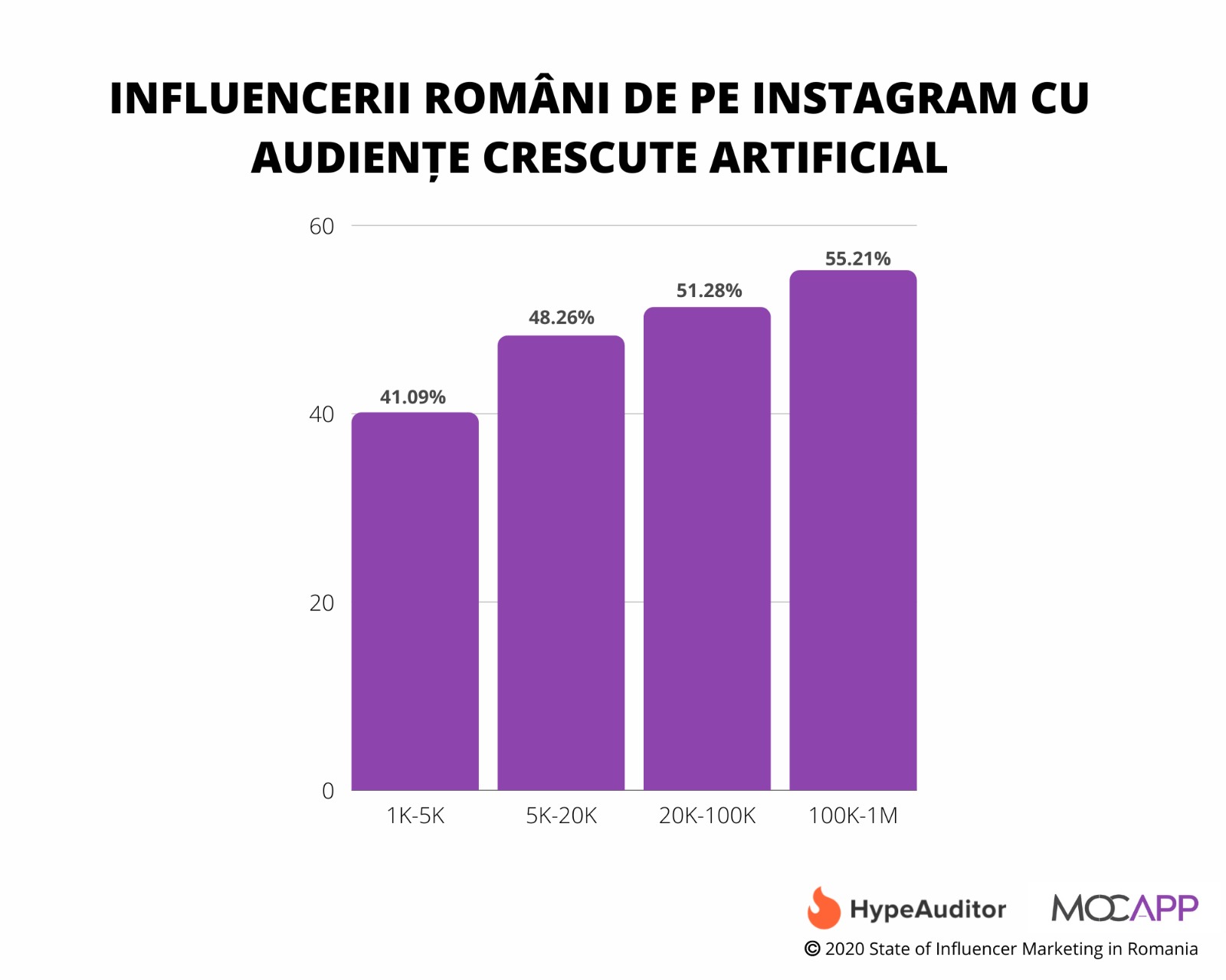 iLikeIT. Florin Grozea a prezentat primul studiu despre ”influencerii” români de pe Instagram - Imaginea 2
