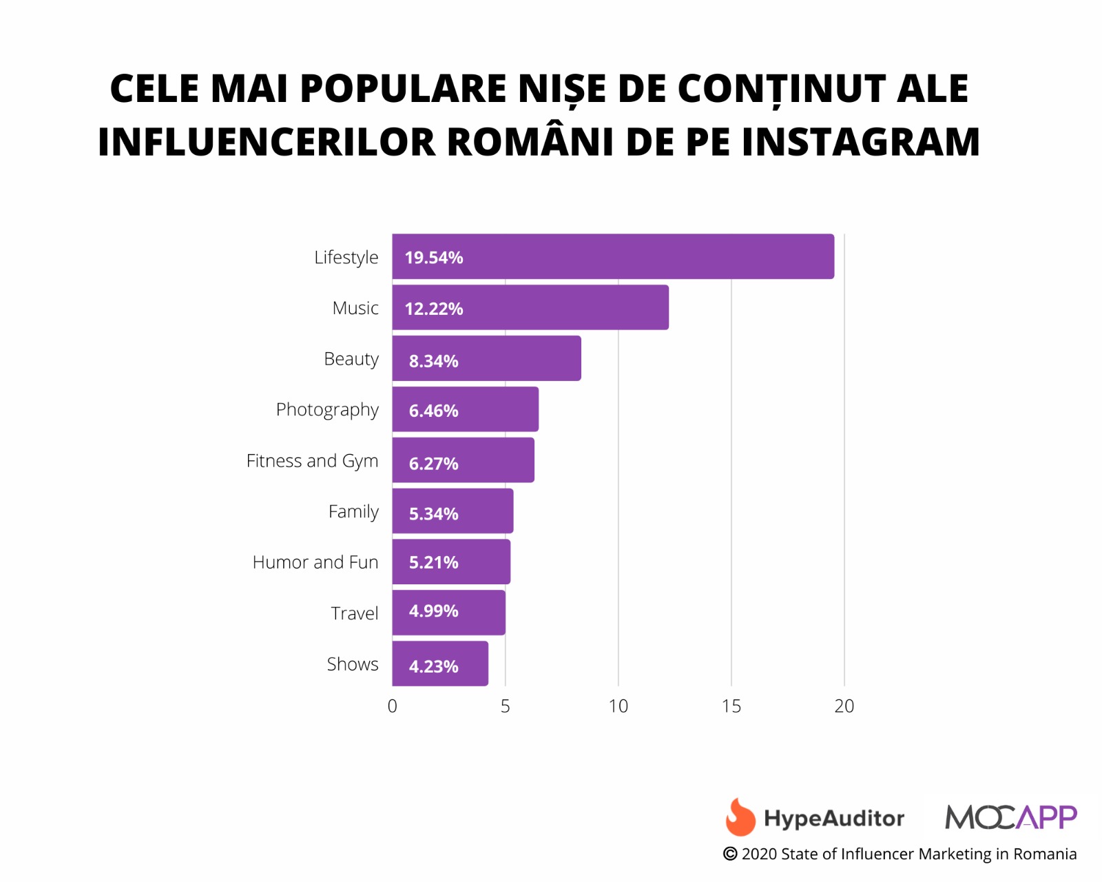 iLikeIT. Florin Grozea a prezentat primul studiu despre ”influencerii” români de pe Instagram - Imaginea 4