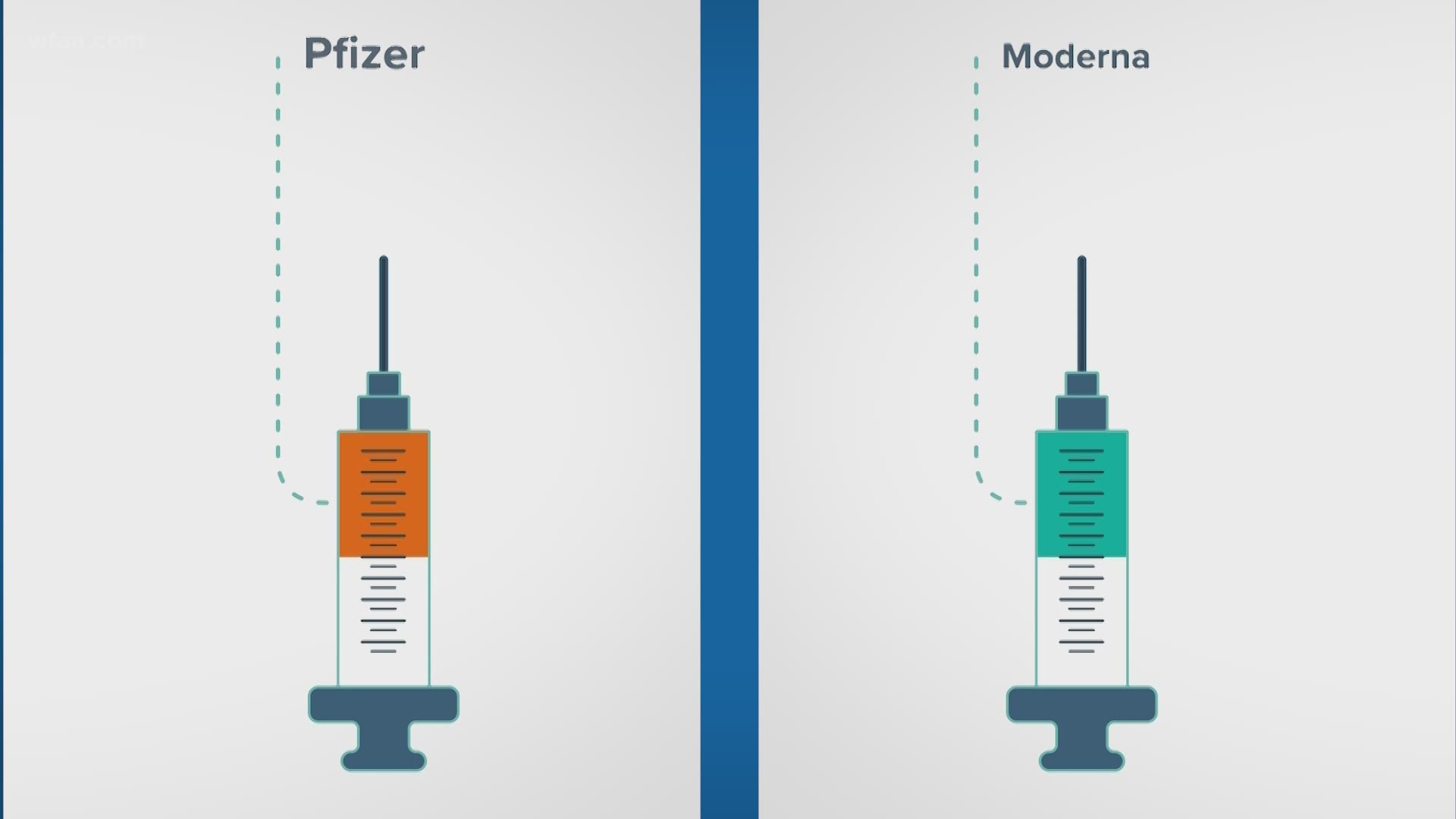 Comparație între vaccinurile Pfizer și Moderna. Ce asemănări și diferențe sunt între cele două