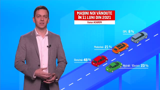 Premieră pentru țara noastră: românii au înmatriculat în 2021 mai multe mașini electrice sau hibrid decât pe motorină