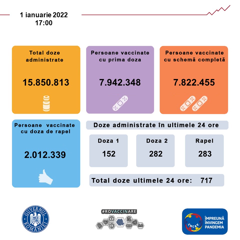 Vaccinare România, 1 ianuarie 2022. Câți români s-au imunizat în prima zi din an