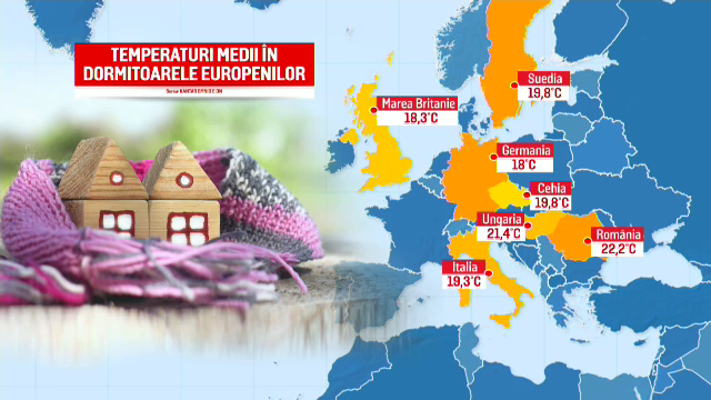 Românii au cele mai calde locuințe din Europa. La câte grade este bine să setăm termostatul în funcție de cameră