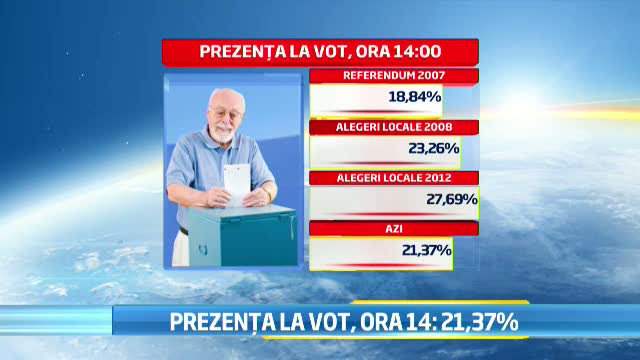 REFERENDUM 2012. Prezenta la vot la ora 23.00 a fost de 45,92 %, potrivit BEC. HARTA INTERACTIVA - Imaginea 6