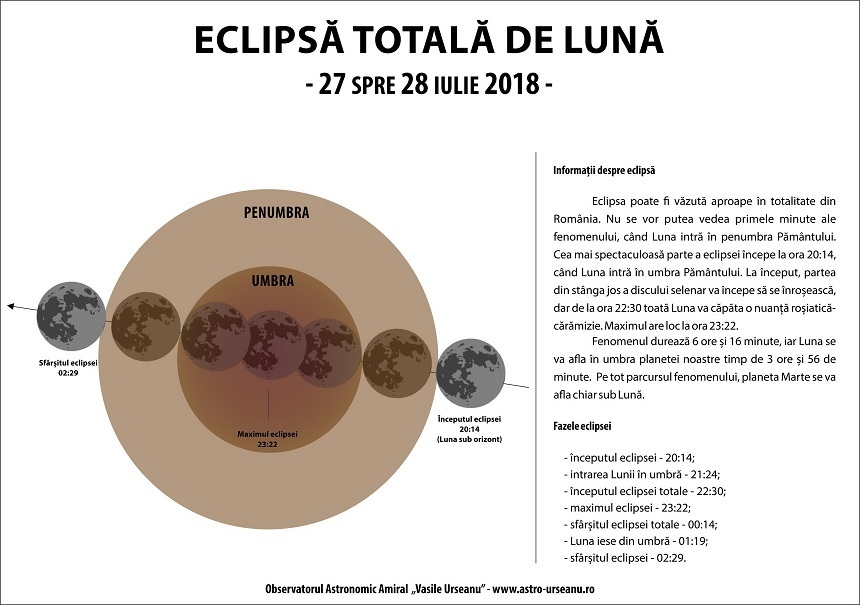 O EclipsÄƒ TotalÄƒ De LunÄƒ VizibilÄƒ In Romania Se Va Produce In Noaptea De 27 Spre 28 Iulie Durata Fenomenului Stirileprotv Ro