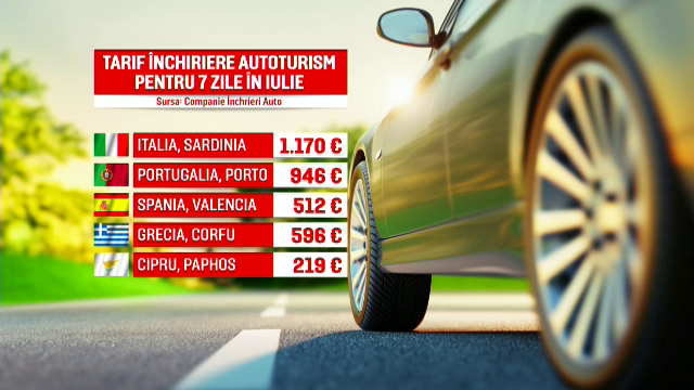 Cât costă să închiriezi o mașină în cele mai frecventate țări din Europa. Prețurile s-au dublat față de ultimii doi ani