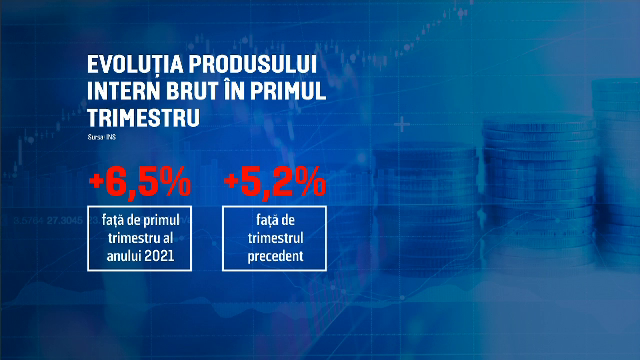 România are o creștere economică peste așteptări. Experții trag însă un semnal de alarmă