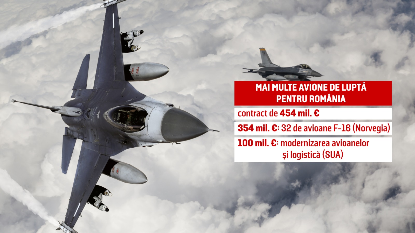 România cumpără 32 de avioane de luptă F-16 din Norvegia. Când vor ajunge în țară primele aeronave