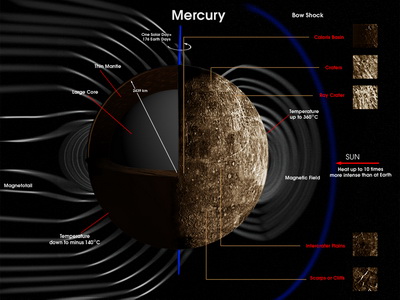 Fenomen rar. Puteti vedea planeta Mercur cu ochiul liber