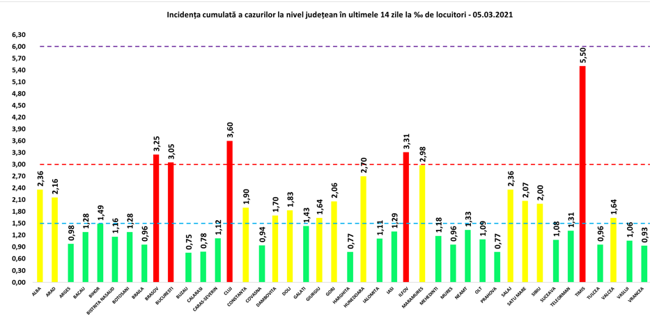 Top aplicații de dating în România pentru matrimoniale și socializare