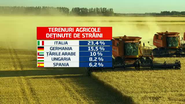 Cum a devenit Romania o ferma cu proprietar din UE. Harta terenurilor detinute de straini - Imaginea 2