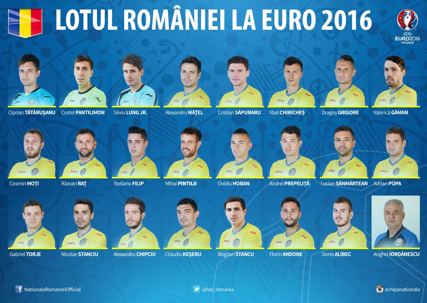 Lotul Romaniei pentru UEFA EURO 2016. Cei 5 jucatori pe care Anghel Iordanescu a decis sa ii lase acasa