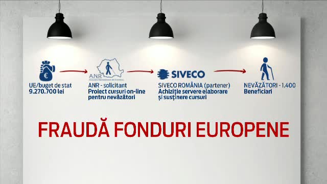 Schema prin care sefa Siveco si seful Asociatiei Nevazatorilor ar fi obtinut ilegal fonduri UE. Prejudiciu: 2,8 mil. de lei
