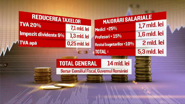 Bugetul pe 2016, marea provocare pentru Guvernul Ciolos. Cum pot fi acoperite masurile de 14 mld. lei luate de Guvernul Ponta