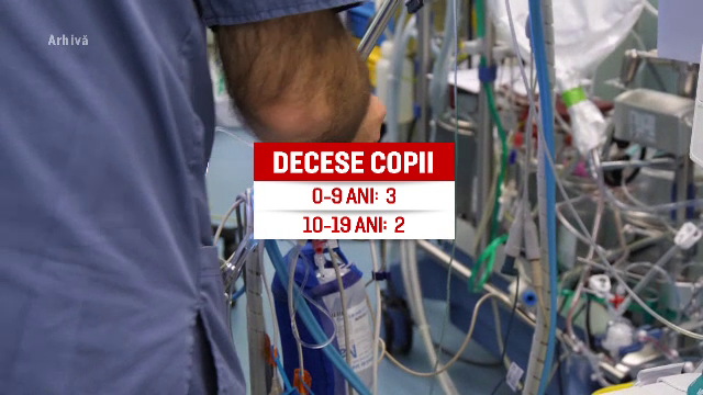 10% dintre bolnavii de Covid-19 din România sunt copii și adolescenți. Cinci dintre ei au murit