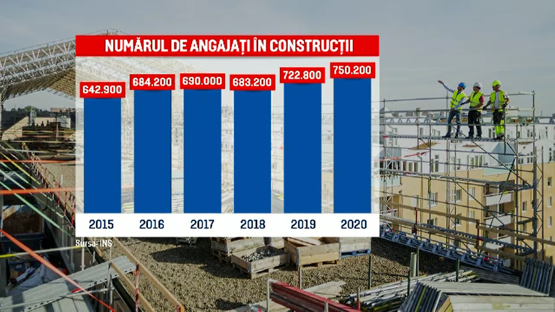 Proiectele imobiliare sunt încetinite tot mai mult de criza forței de muncă din România
