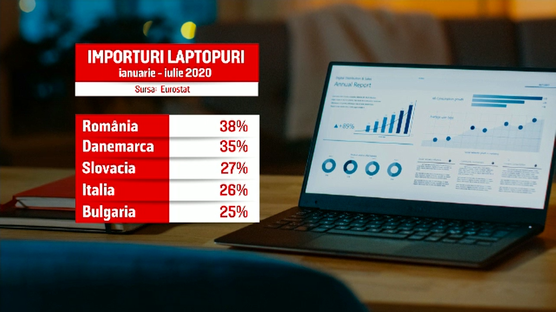 România a cumpărat pe perioada pandemiei cele mai multe laptopuri dintre țările europene