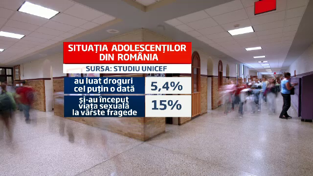 Studiu alarmant al UNICEF. Cati tineri din Romania au o viata sexuala, fumeaza si beau de la 10 ani