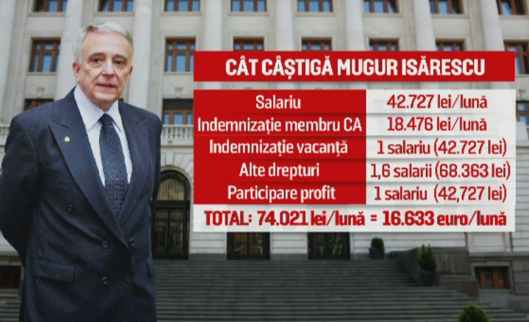 Mugur Isarescu are salariul de 3 ori mai mare decat Klaus Iohannis. BNR a facut publice lefurile si primele angajatilor