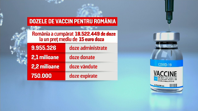 Scandalul DNA-vaccinuri. România a cumpărat degeaba aproape 1 milion de doze anti Covid